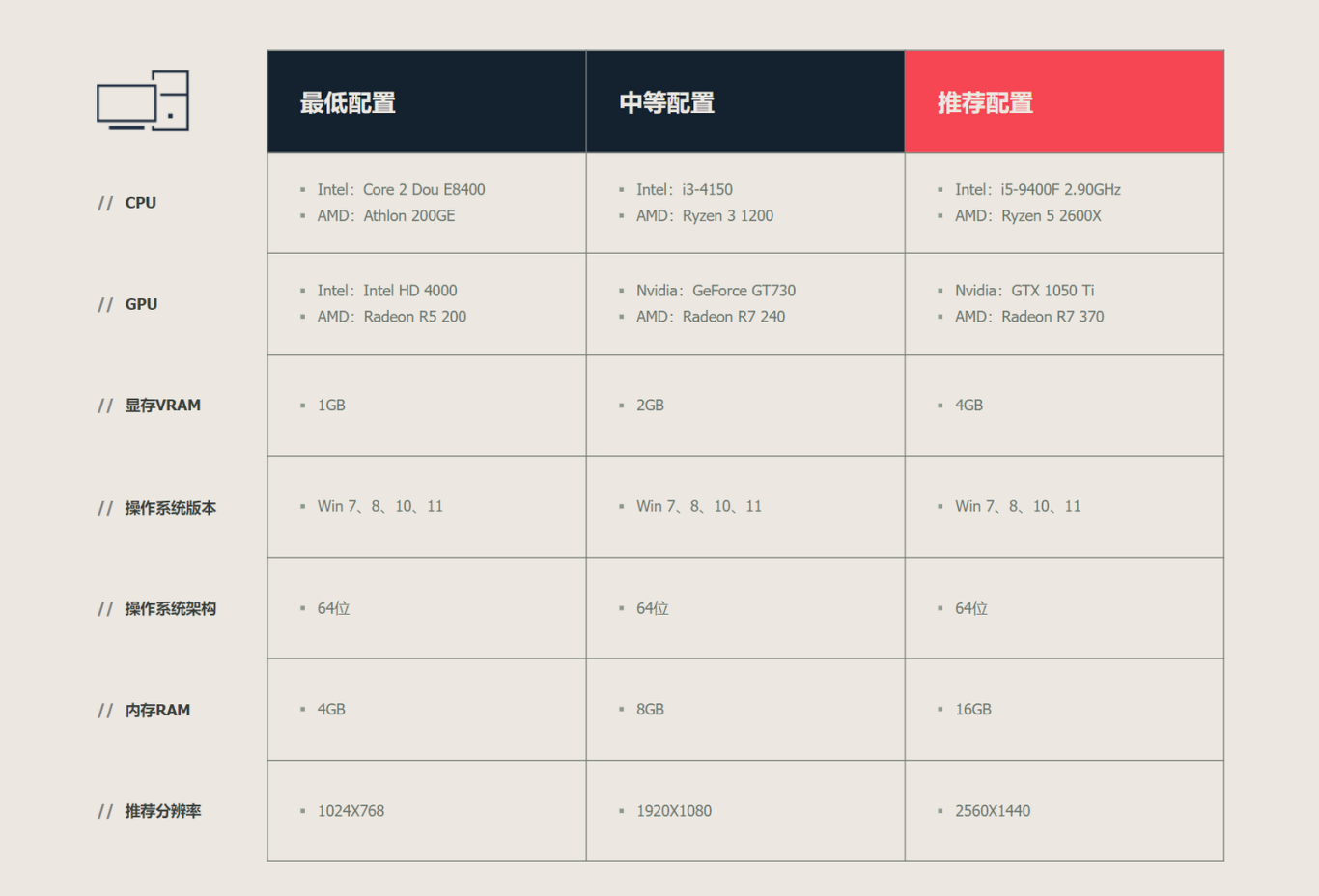 无畏契约5月2日开启源能测试！更多测试活动及预约福利曝光