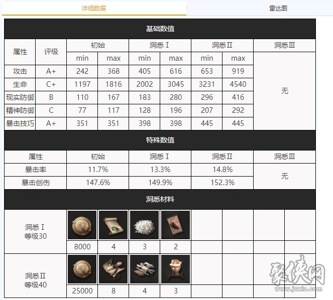 重返未来1999小春雀儿强度测评小春雀儿配队培养建议