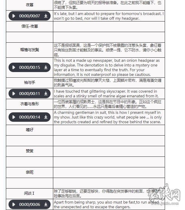 重返未来1999洋葱头要养吗洋葱头技能资料