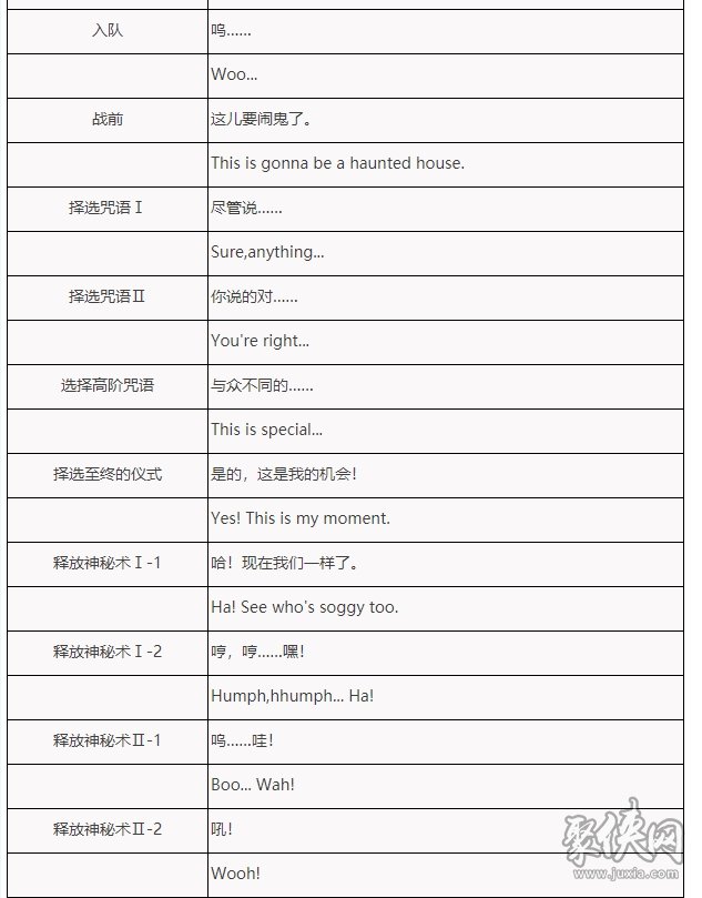 重返未来1999吵闹鬼强度评测吵闹鬼技能属性介绍