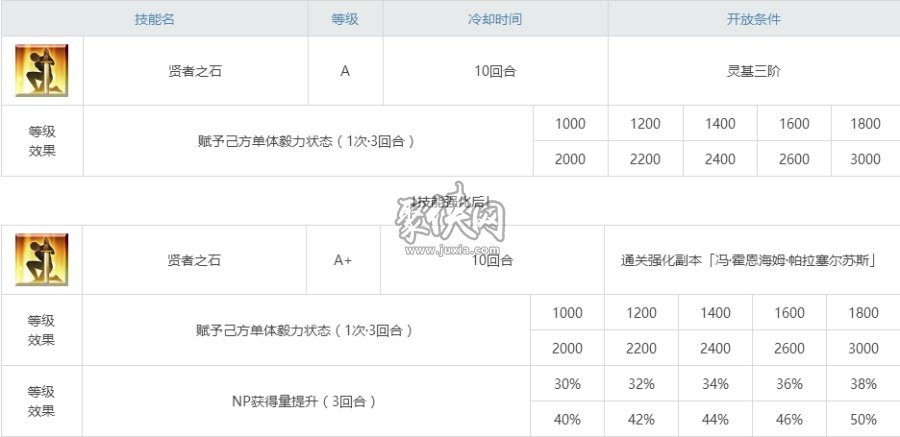 fgo冯霍恩海姆相关副本配置一览