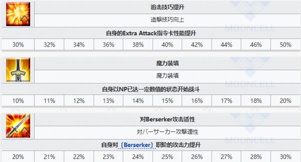 FGO查理曼从者图鉴FGO查理曼技能宝具属性