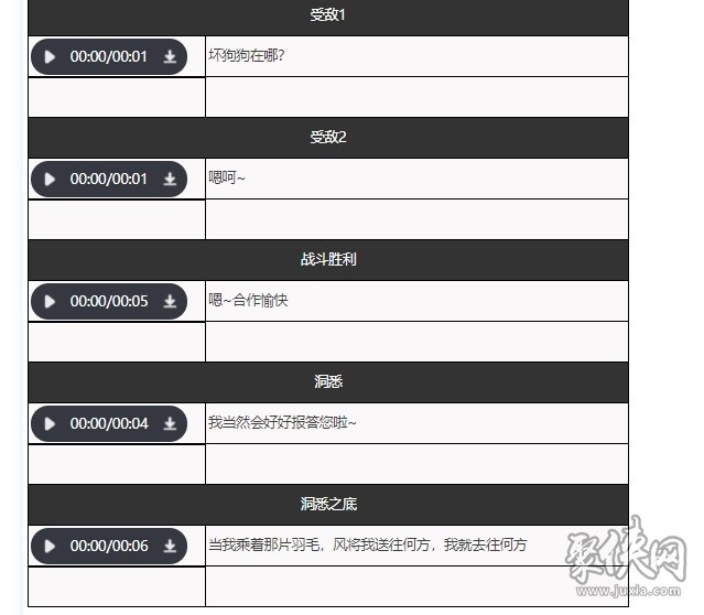 重返未来1999斯奈德强度怎样斯奈德属性信息爆料