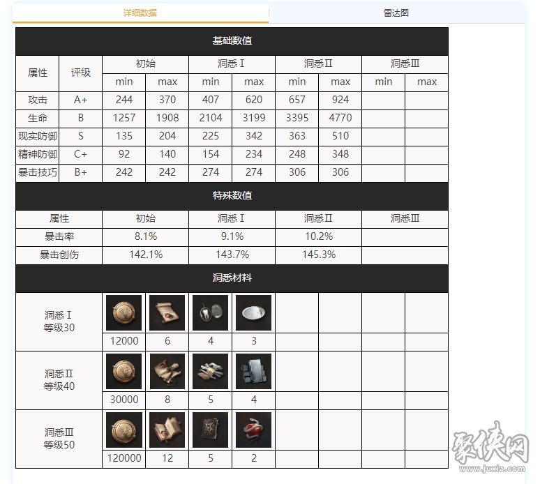 重返未来1999坦南特要培养吗坦南特技能解析