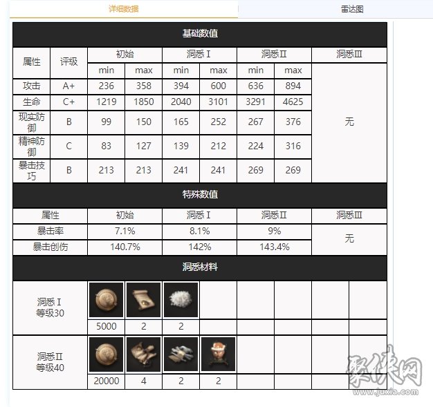 重返未来1999洋葱头要养吗洋葱头技能资料