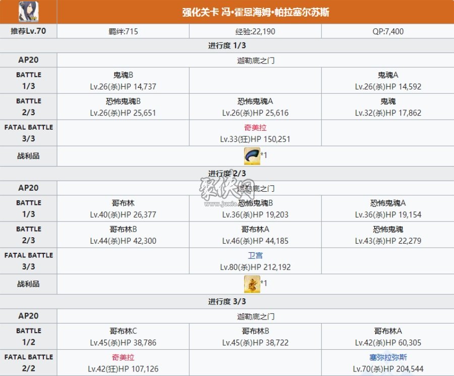 fgo冯霍恩海姆相关副本配置一览