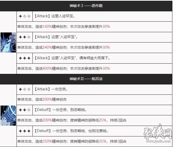 重返未来1999吵闹鬼强度评测吵闹鬼技能属性介绍