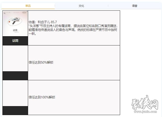 重返未来1999洋葱头要养吗洋葱头技能资料