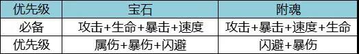 航海王燃烧意志新世界山治使用攻略-新世界山智技能阵容搭配推荐