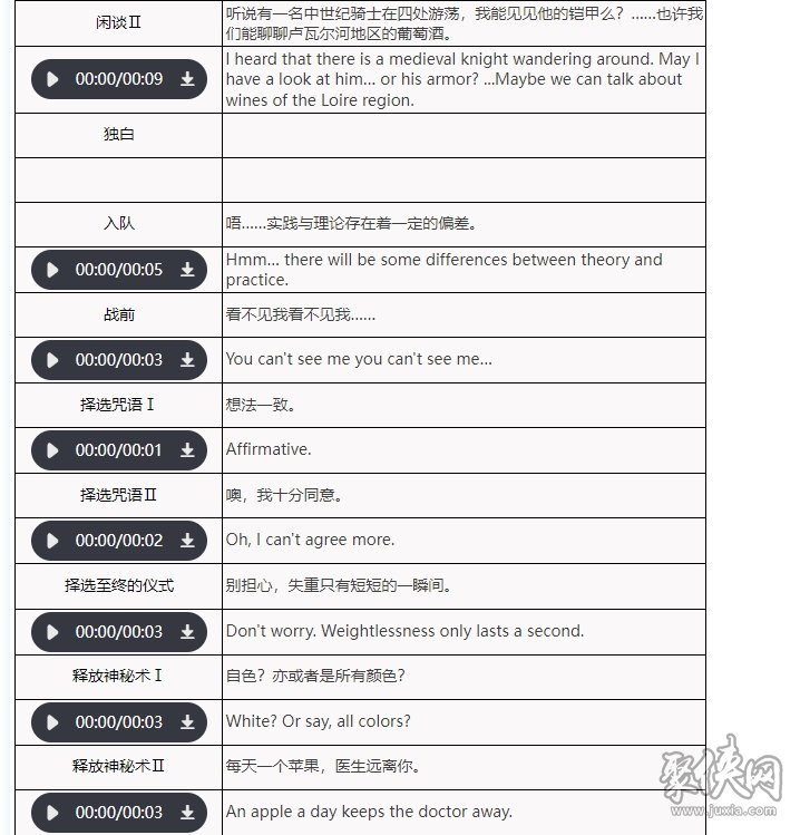 重返未来1999apple要培养吗小苹果强度测评