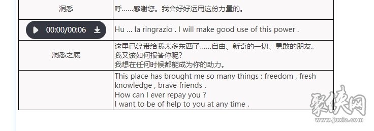 重返未来1999十四行诗强度怎么样十四行诗测评全方位