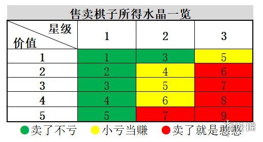 战歌竞技场轮抽选秀运营攻略-轮抽选秀模式如何运营