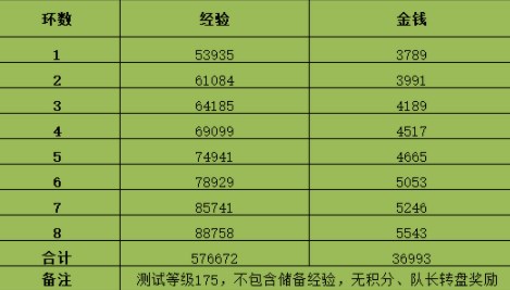 梦幻西游2023情人节环式任务攻略情人节环式任务流程分享