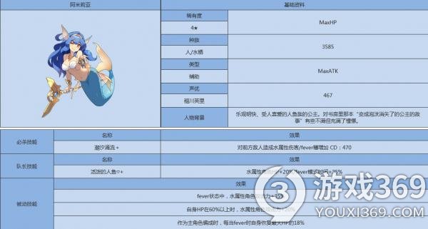 世界弹射物语阿米莉亚怎么样世界弹射物语阿米莉亚人物图鉴