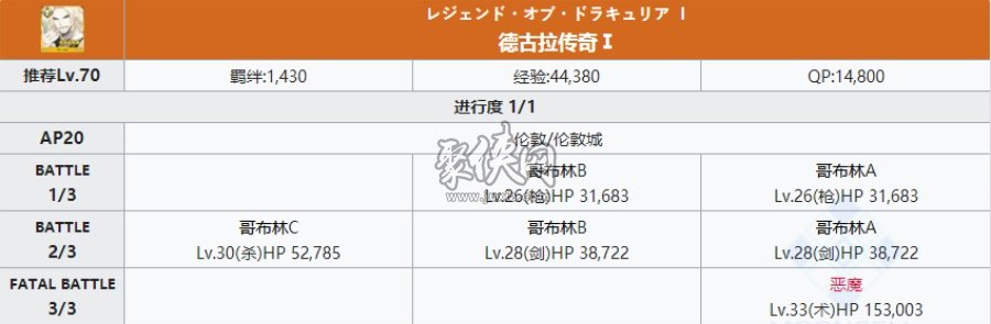 fgo弗拉德三世相关副本配置大公幕间攻略