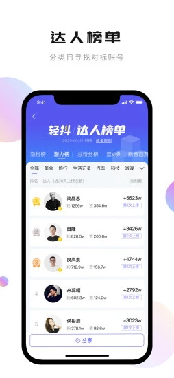 轻抖app