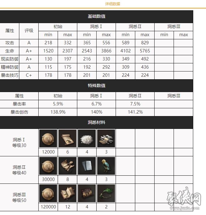 重返未来1999十四行诗强度怎么样十四行诗测评全方位