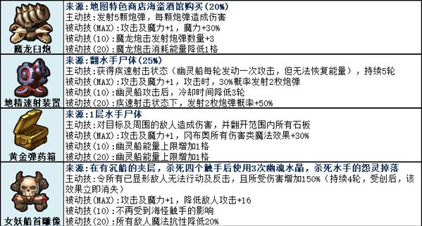 不思议迷宫挑战迷宫第二季攻略