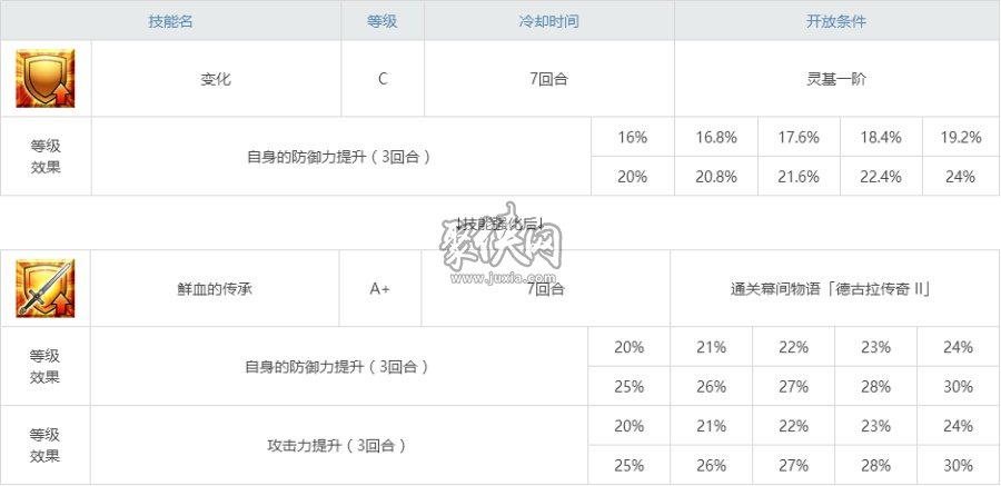 fgo弗拉德三世相关副本配置大公幕间攻略