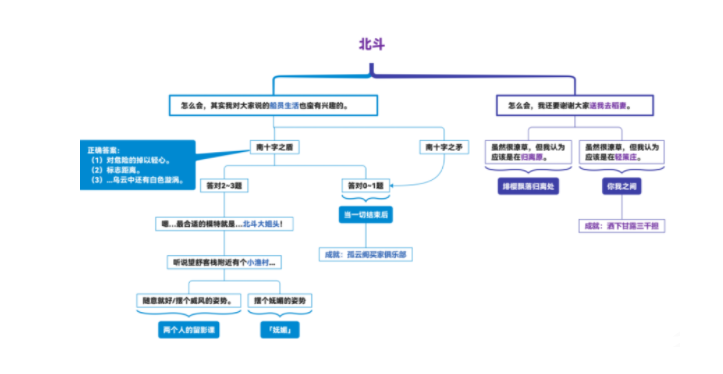 原神北斗邀约任务怎么做