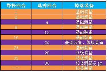 战歌竞技场轮抽选秀运营攻略-轮抽选秀模式如何运营