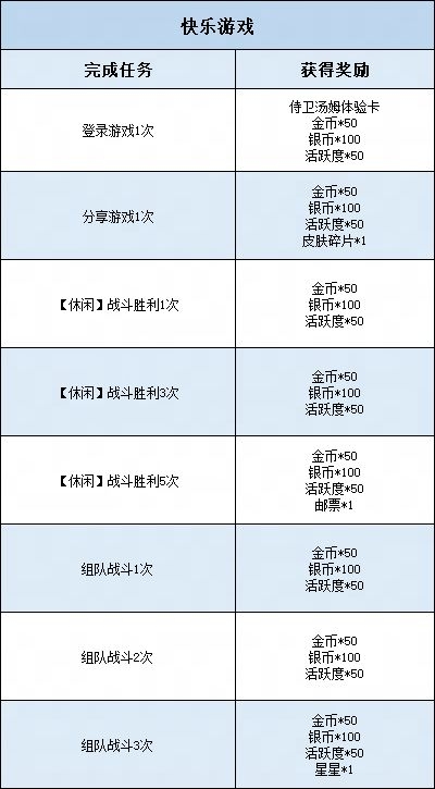 AP级皮肤雪梨·箬叶纳福上线！端午系列皮肤“粽”于返场啦