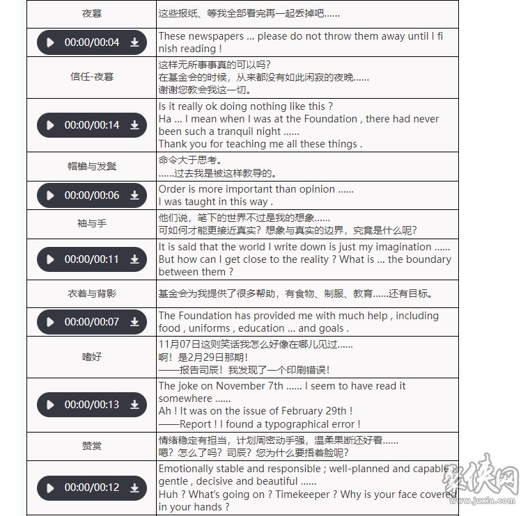 重返未来1999十四行诗强度怎么样十四行诗测评全方位