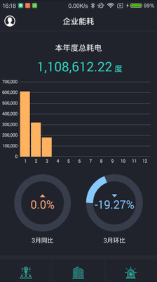 能控管家图6
