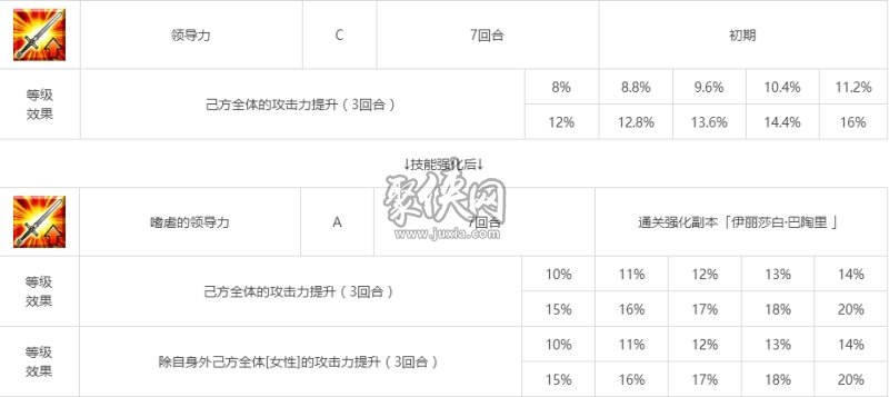 fgo枪龙娘相关副本配置一览