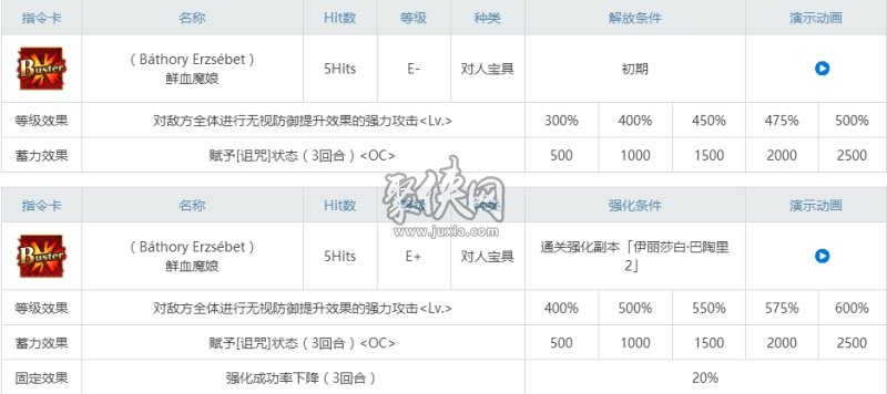 fgo枪龙娘相关副本配置一览