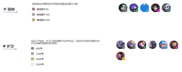 云顶之弈s6阵容大全：s6阵容搭配图表