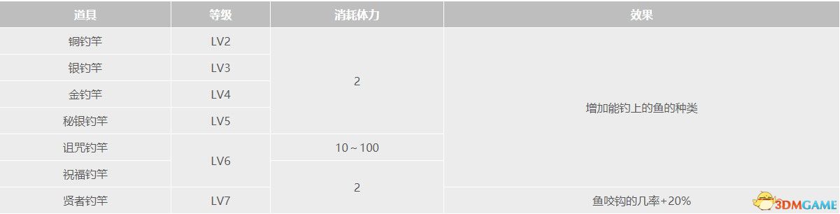 牧场物语：重聚矿石镇全道具全种子作物全矿物一览真实之玉力量果实获取方法