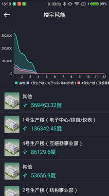 能控管家图2