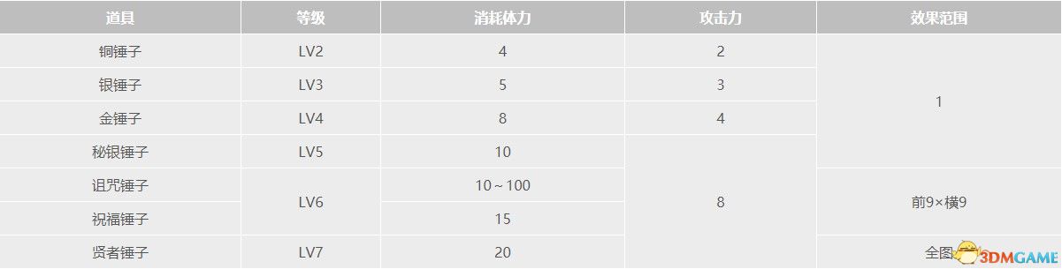 牧场物语：重聚矿石镇全道具全种子作物全矿物一览真实之玉力量果实获取方法