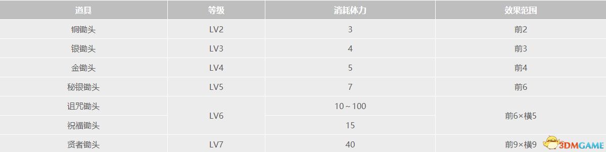 牧场物语：重聚矿石镇全道具全种子作物全矿物一览真实之玉力量果实获取方法