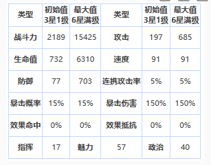 第七史诗苏琳怎么样