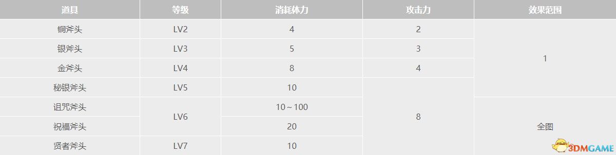 牧场物语：重聚矿石镇全道具全种子作物全矿物一览真实之玉力量果实获取方法