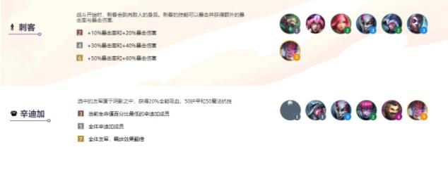 云顶之弈s6阵容大全：s6阵容搭配图表