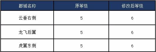 率土之滨八阵图赛季调整汇总11月6日八阵图更新内容一览