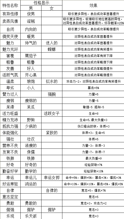 诸神皇冠百年骑士团人物特性效果汇总