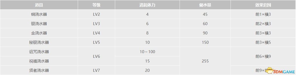 牧场物语：重聚矿石镇全道具全种子作物全矿物一览真实之玉力量果实获取方法