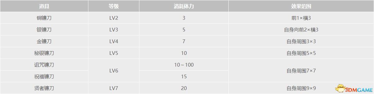 牧场物语：重聚矿石镇全道具全种子作物全矿物一览真实之玉力量果实获取方法