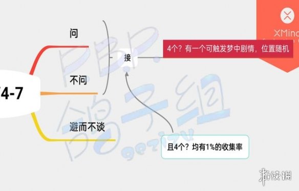 筑梦公馆剧情攻略4-7筑梦公馆