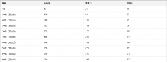 崩坏星穹铁道汪散步时间光锥图鉴汪散步时间光锥怎么样