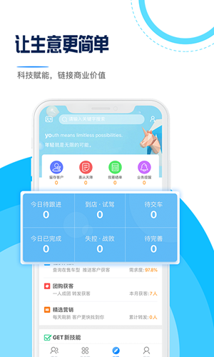 销售联盟图2
