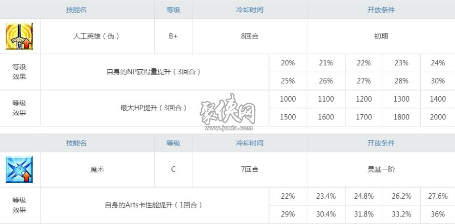 fgo齐格值得培养吗宝具连发的活动从者