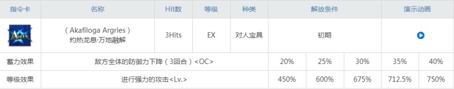 fgo齐格值得培养吗宝具连发的活动从者