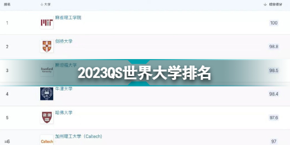 2023QS世界大学排名2023QS世界大学排名完整版