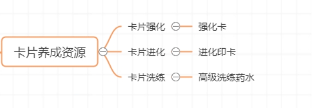 航海王热血航线平民不氪金玩法介绍