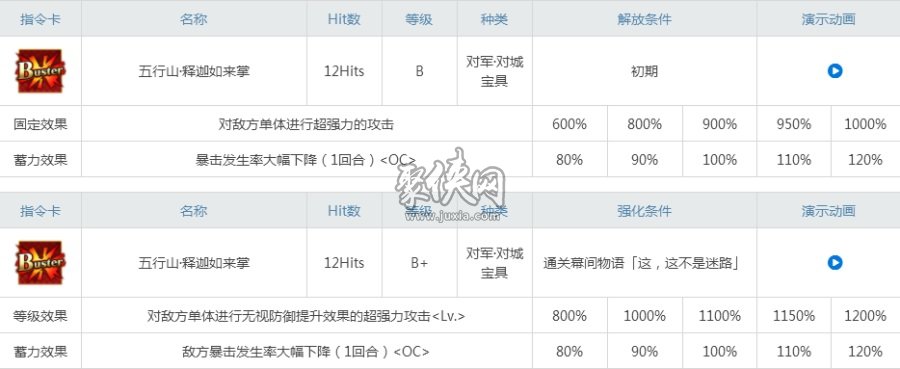 fgo三藏强度测评及强化材料技能宝具一览